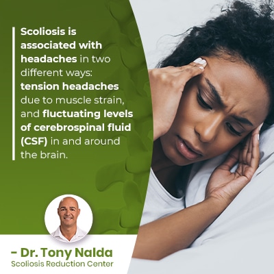 Scoliosis is associated with headaches