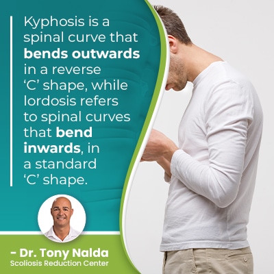 Kyphosis is a spinal curve