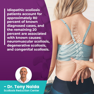 Idiopathic scoliosis patients account for