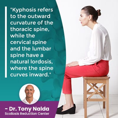 Kyphosis refers to the outward
