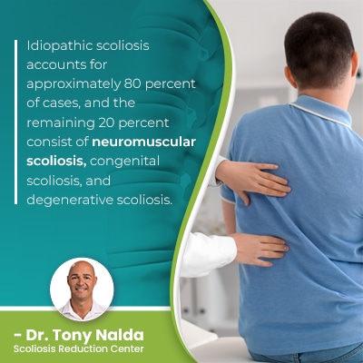 idiopathic scoliosis accounts for