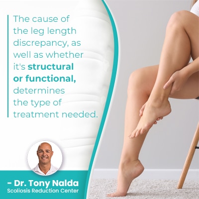 A visual representation of the quote from the text starting with “The cause of the leg"