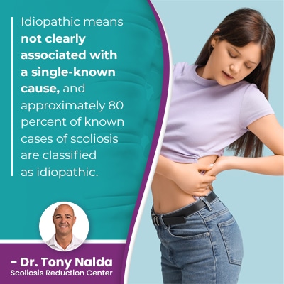 A visual representation of the quote from the text starting with “Idiopathic means not clearly associated"